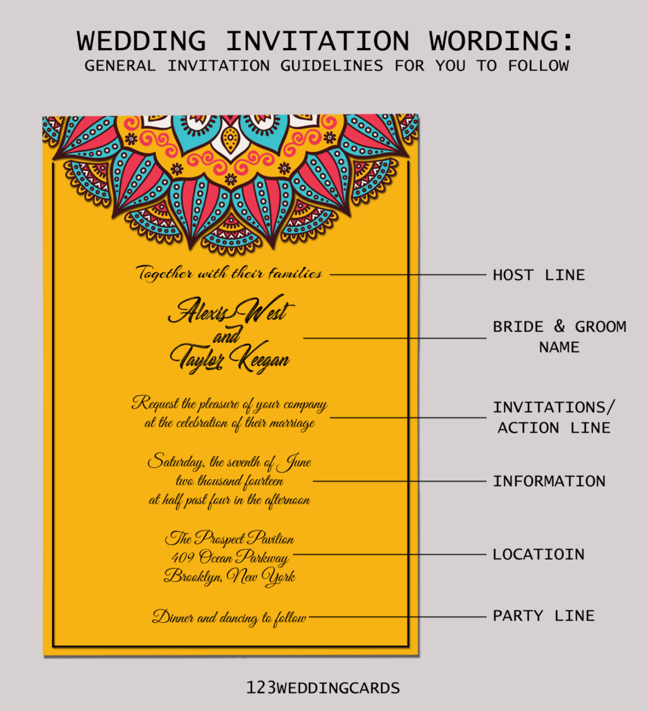 General Wedding Invitations Wordings Guidelines to follow - 123WeddingCards