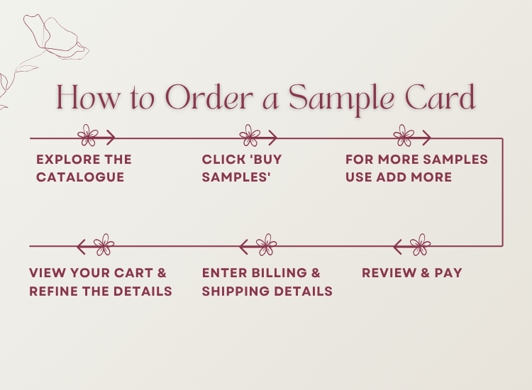 How to Order a Sample